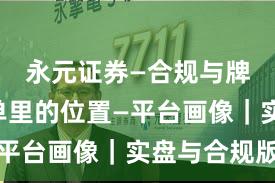 永元证券—合规与牌照—榜单里的位置—平台画像｜实盘与合规版