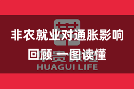 非农就业对通胀影响回顾 一图读懂