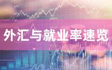 外汇与就业率速览